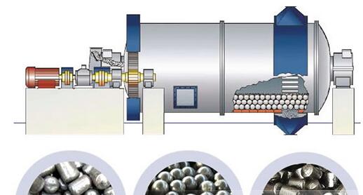 How to reduce the noise of ball mill?