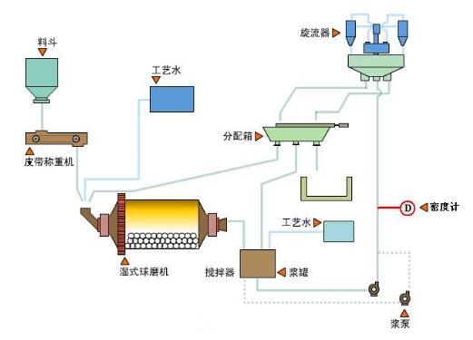 Frequently Asked Questions and Solutions of Ball Mills